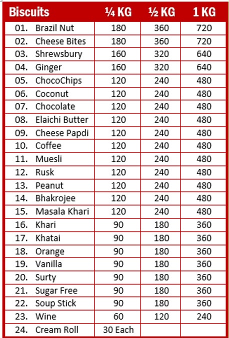 Kayani Bakery Biscuits Price List